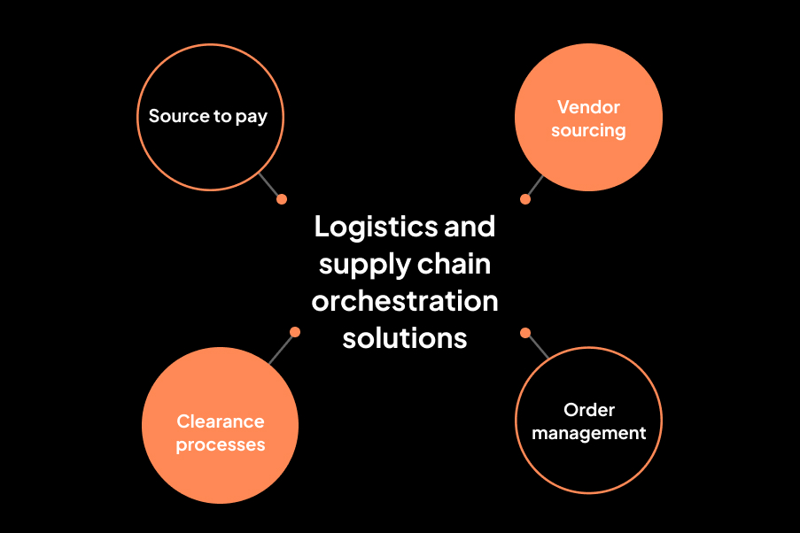 Improving operational efficiency in the logistics and supply chain ...